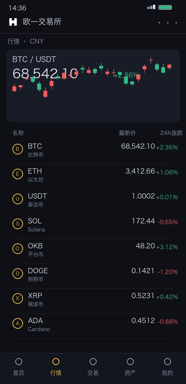 eth交易所APP行情页界面截图